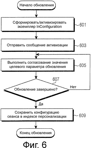 Способ, устройство и система согласования сеанса между терминалом доступа и сетью доступа в системе высокоскоростной передачи пакетных данных (патент 2365056)