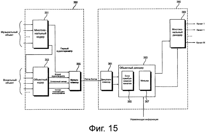 Способ и устройство для кодирования и декодирования, основывающегося на объектах аудиосигнала (патент 2484543)
