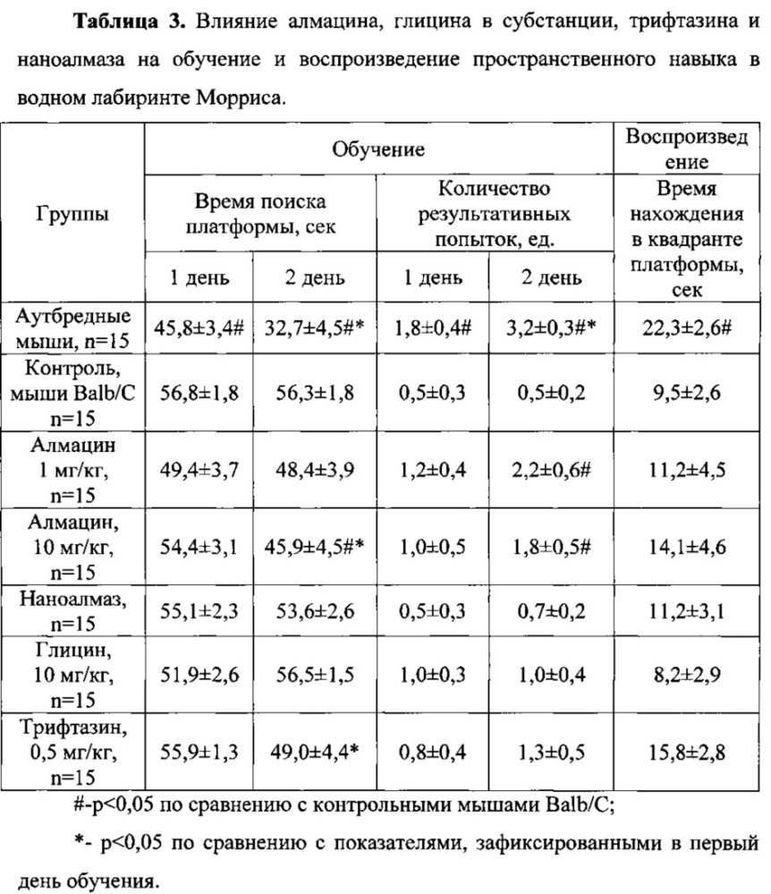 Средство для лечения и профилактики расстройств аутистического спектра (патент 2608444)