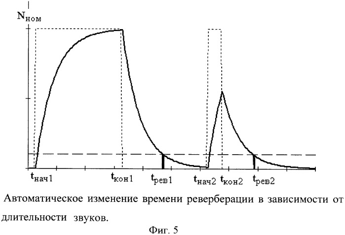 Способ и электронное устройство оптимизации времени реверберации при передаче звуковых сигналов (патент 2343562)
