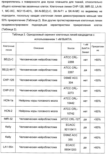 Иммунологические анализы активности ботулинического токсина серотипа а (патент 2491293)