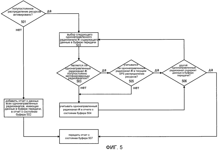 Передача отчетов о состоянии буфера в системе мобильной связи (патент 2518088)
