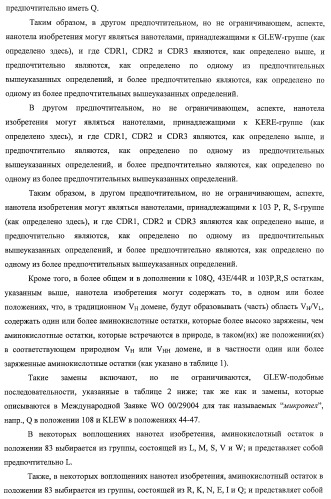 Улучшенные нанотела против фактора некроза опухоли-альфа (патент 2464276)