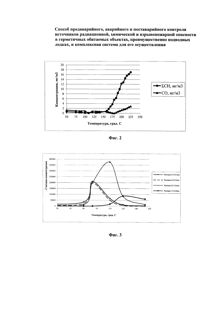 Способ предаварийного, аварийного и поставарийного контроля источников радиационной, химической и взрывопожарной опасности в герметичных обитаемых объектах, преимущественно подводных лодках, и комплексная система для его осуществления (патент 2596063)
