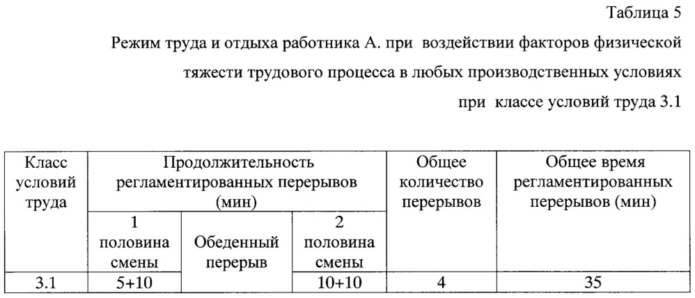 Способ определения степени адаптации организма работника к трудовому процессу (патент 2662887)