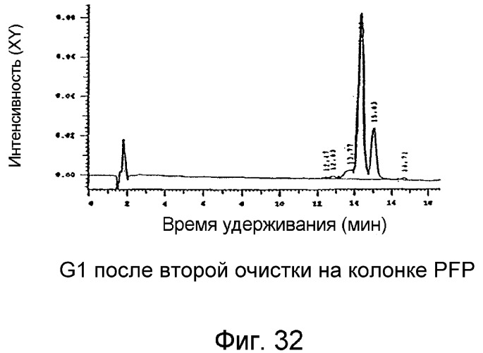 Ингибирование nf- b композициями тритерпенов (патент 2288706)