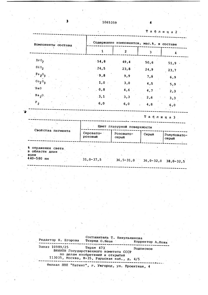 Керамический пигмент (патент 1065359)