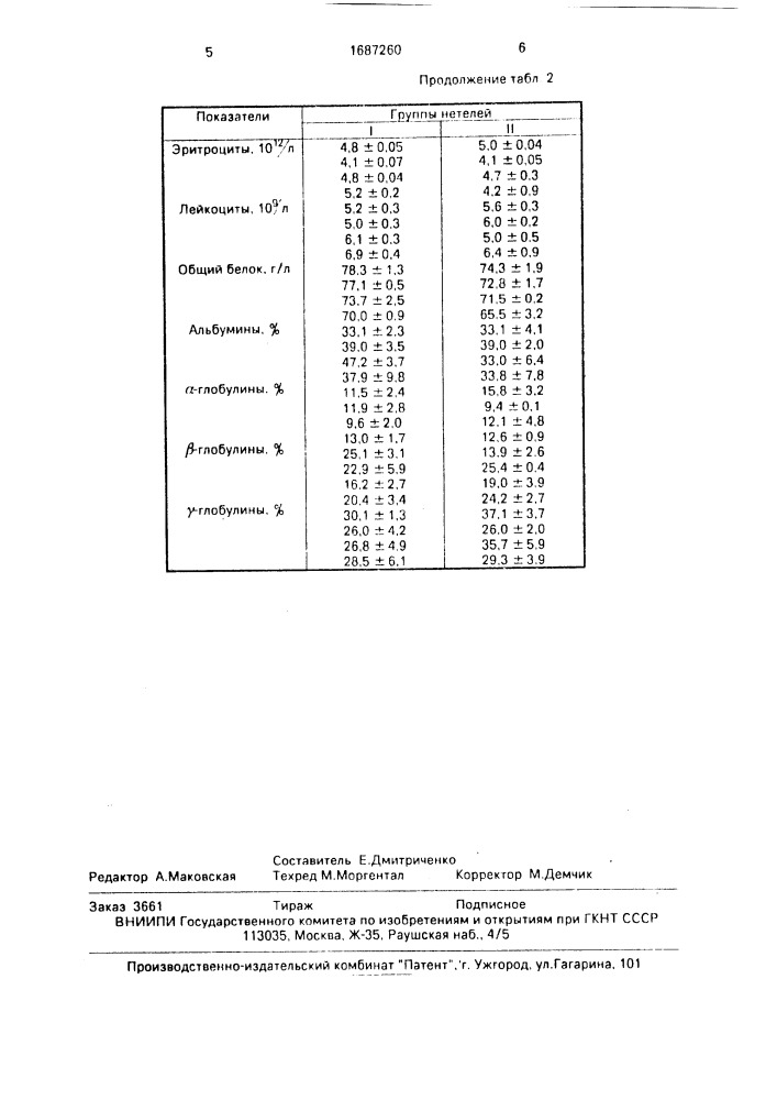 Способ профилактики дефицита меди (патент 1687260)