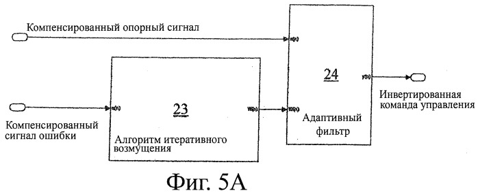 Сведение к минимуму динамических нагрузок на конструкцию самолета (патент 2401219)