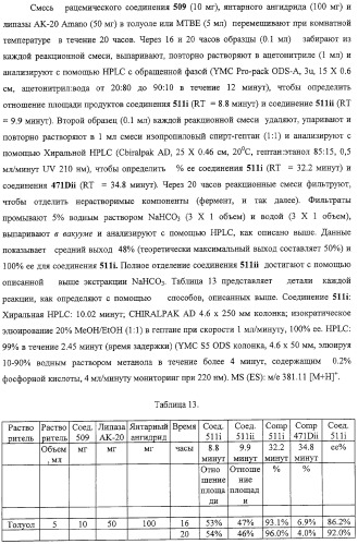 Конденсированные гетероциклические сукцинимидные соединения и их аналоги как модуляторы функций рецептора гормонов ядра (патент 2330038)