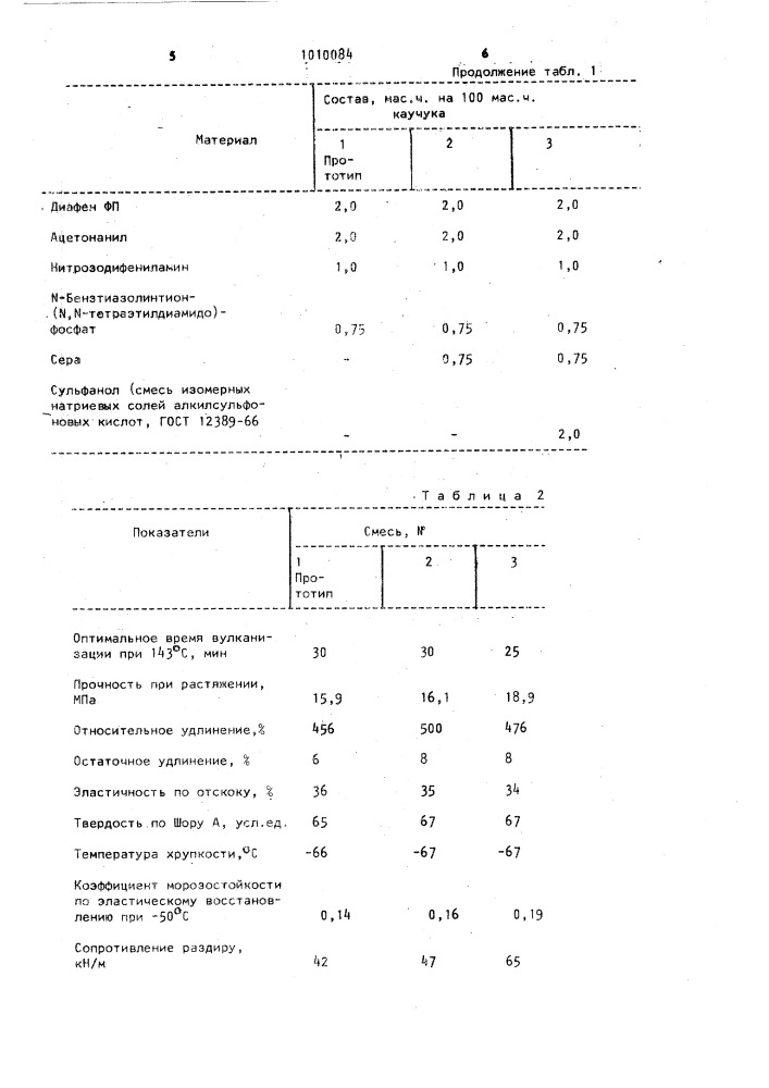 Резиновая смесь на основе ненасыщенных каучуков (патент 1010084)