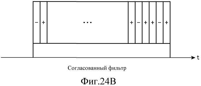 Распределенный оптоволоконный датчик (патент 2482449)