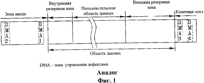 Оптический диск неперезаписываемого типа, способ и аппарат управления дефектной информацией на оптическом диске (патент 2344494)