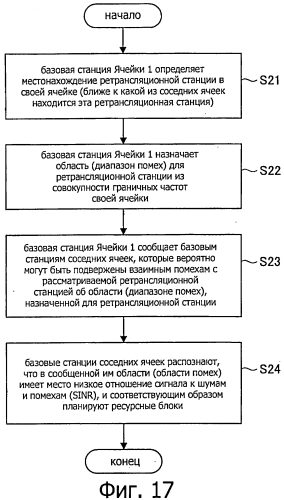 Система связи, устройство связи, способ связи и компьютерная программа (патент 2549358)