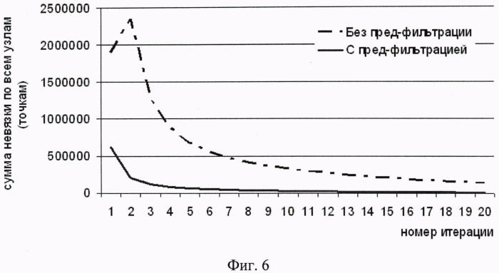 Способ сжатия изображения (патент 2500067)