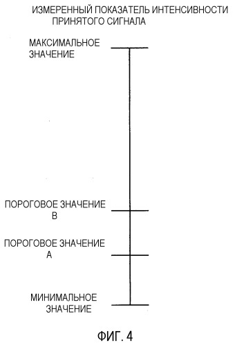 Устройство и способ для передачи или приема данных (патент 2372731)