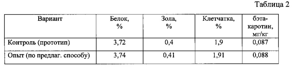 Способ приготовления белковой функциональной кормовой добавки из семян люцерны (патент 2622159)