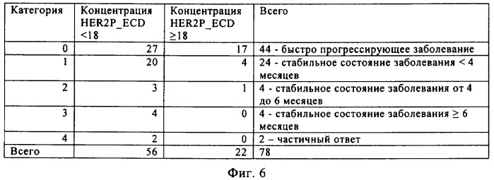 Способ предсказания ответа на лечение (патент 2408735)