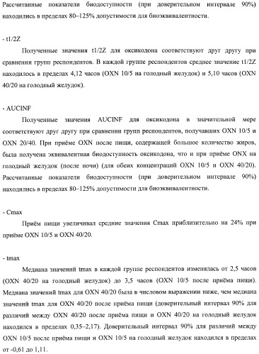 Лекарственная форма, содержащая оксикодон и налоксон (патент 2428985)