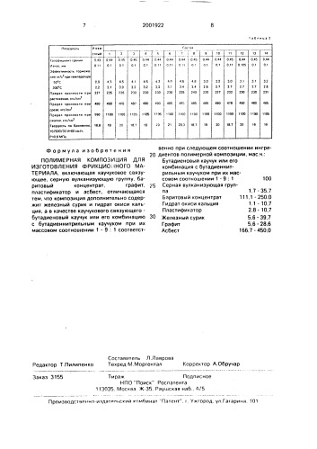 Полимерная композиция для изготовления фрикционного материала (патент 2001922)