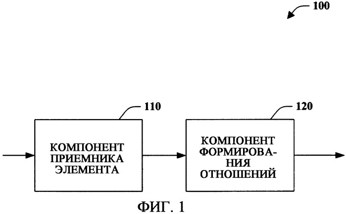 Моделирование отношений (патент 2421784)