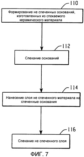 Высокопрочные керамические элементы и способы их изготовления и применения (патент 2421498)