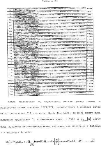 Устройство и способ передачи/приема пилот-сигнала в системе связи, использующей схему ofdm (патент 2333606)