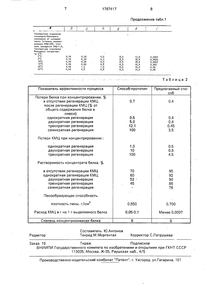 Способ приготовления белкового концентрата (патент 1787417)