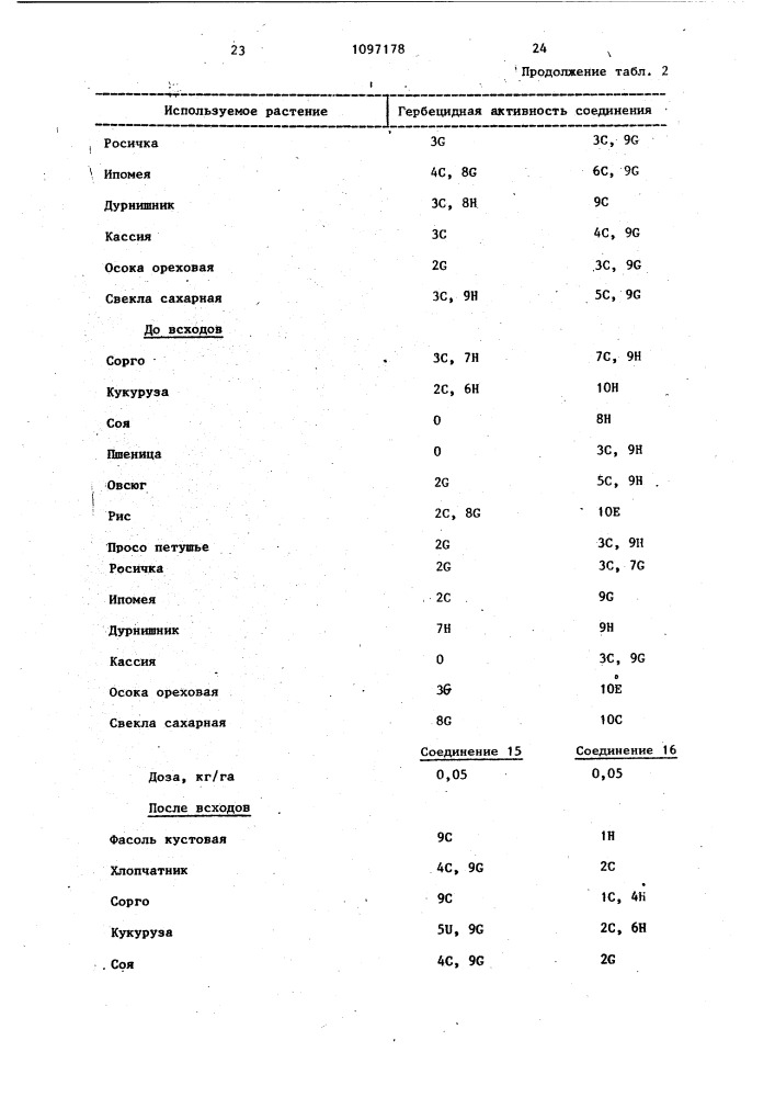 Способ борьбы с нежелательной растительностью (патент 1097178)