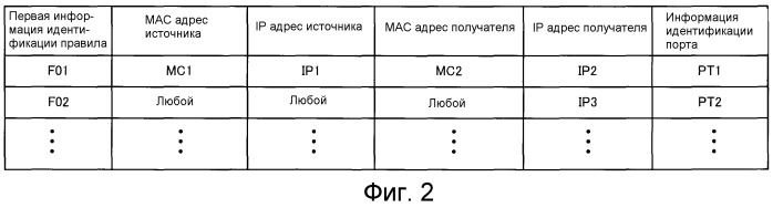 Ретрансляционное устройство (патент 2510581)