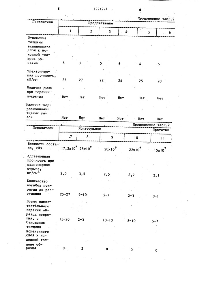 Состав для герметизирующих покрытий (патент 1221224)