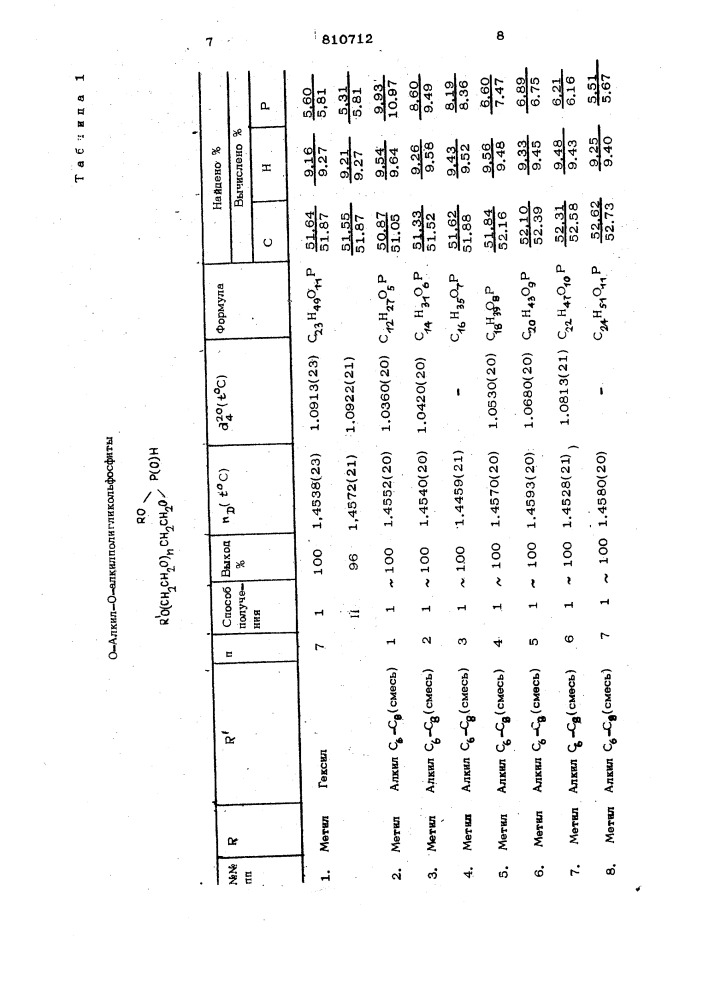 0-алкил-0-алкилполигликольфосфиты,обладающие поверхностно- активнымисвойствами (патент 810712)