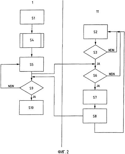 Устройство обмена информацией между металлорежущим станком и передаточным устройством (патент 2365480)