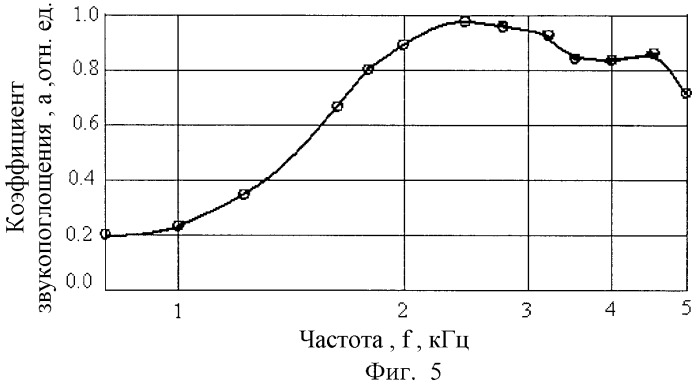 Способ изготовления звукопоглощающей конструкции (патент 2435669)