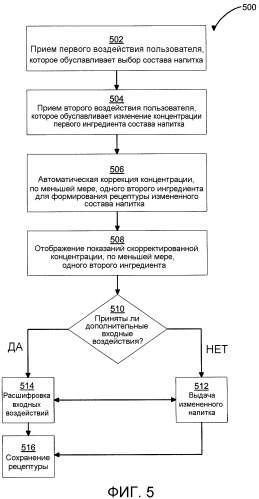 Устройство для выдачи напитков (патент 2519912)