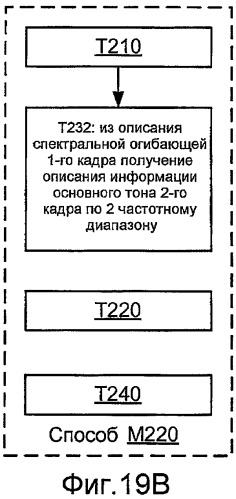 Системы, способы и устройство для широкополосного кодирования и декодирования активных кадров (патент 2441288)