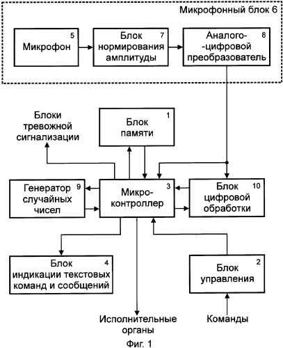 Система для идентификации пользователя транспортного средства (патент 2330771)