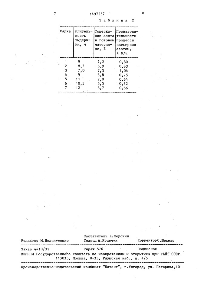 Шихта для твердофазного азотирования (патент 1497257)