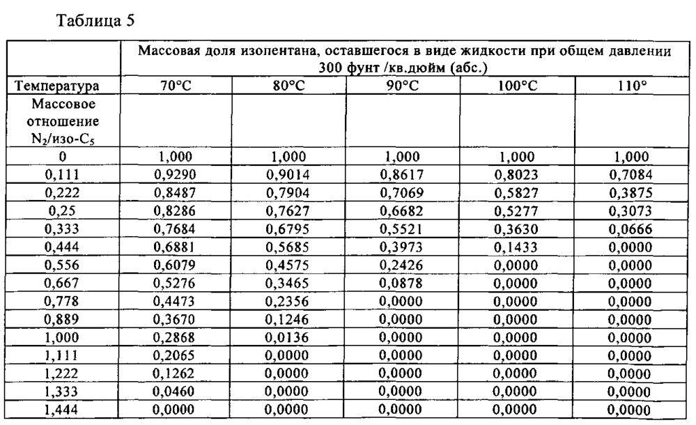 Способы и системы доставки катализатора (патент 2612555)