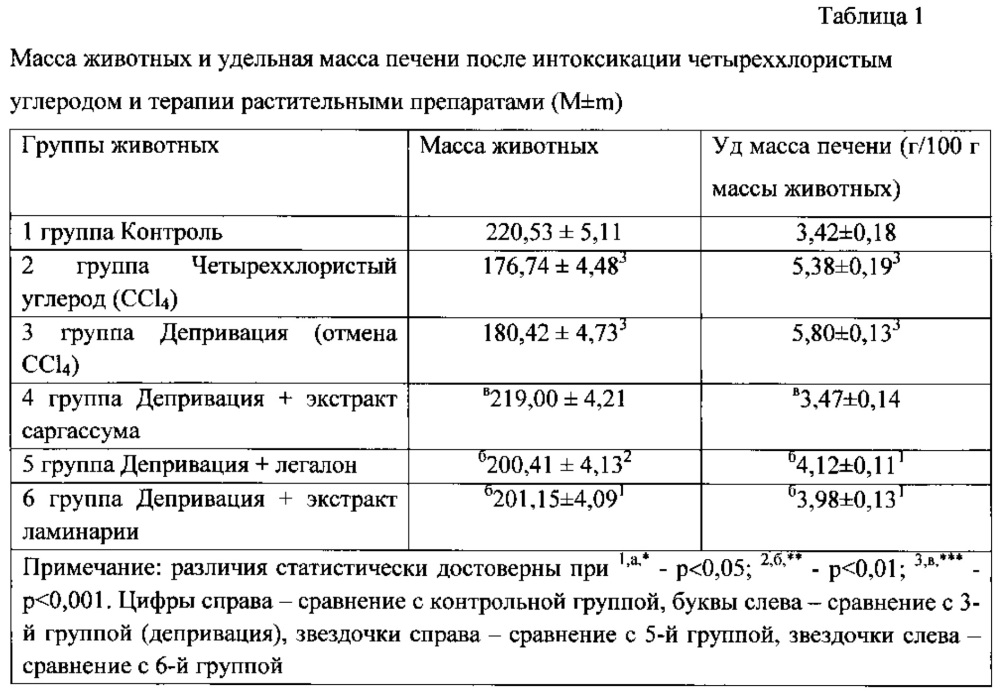 Гепатопротекторное средство из морских водорослей (патент 2616253)