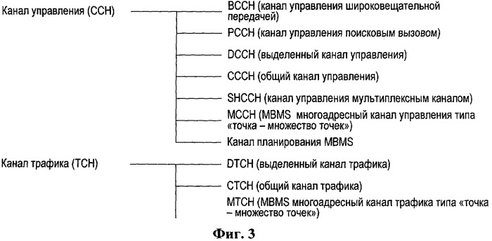 Двухточечные радиоканалы для службы радиовещания (патент 2454011)