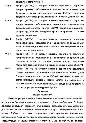 Лечение метастатического рака молочной железы (патент 2434640)