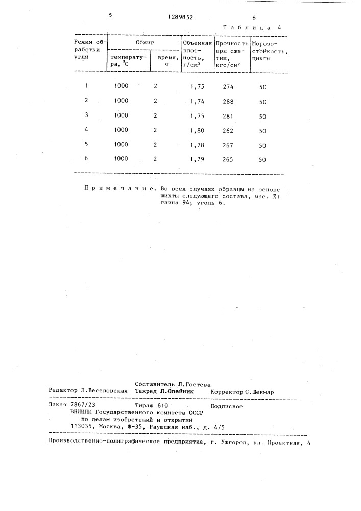 Способ изготовления керамических стеновых изделий (патент 1289852)