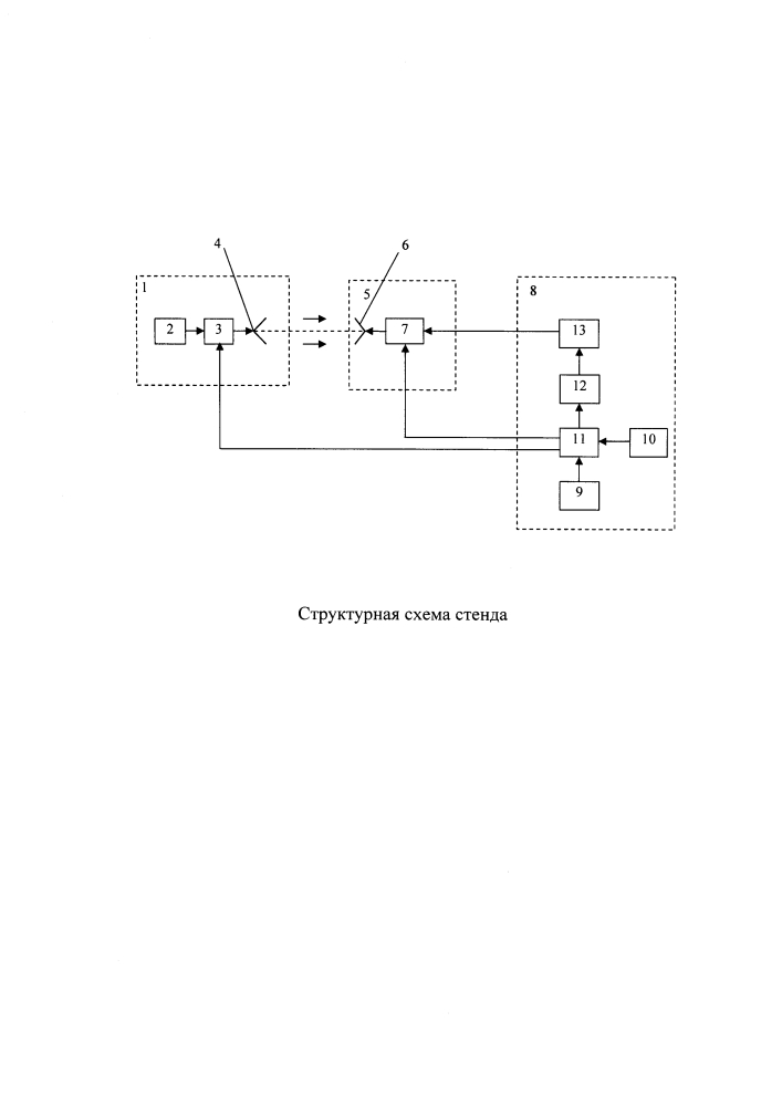 Стенд для полунатурного моделирования системы самонаведения летательного аппарата (патент 2637096)