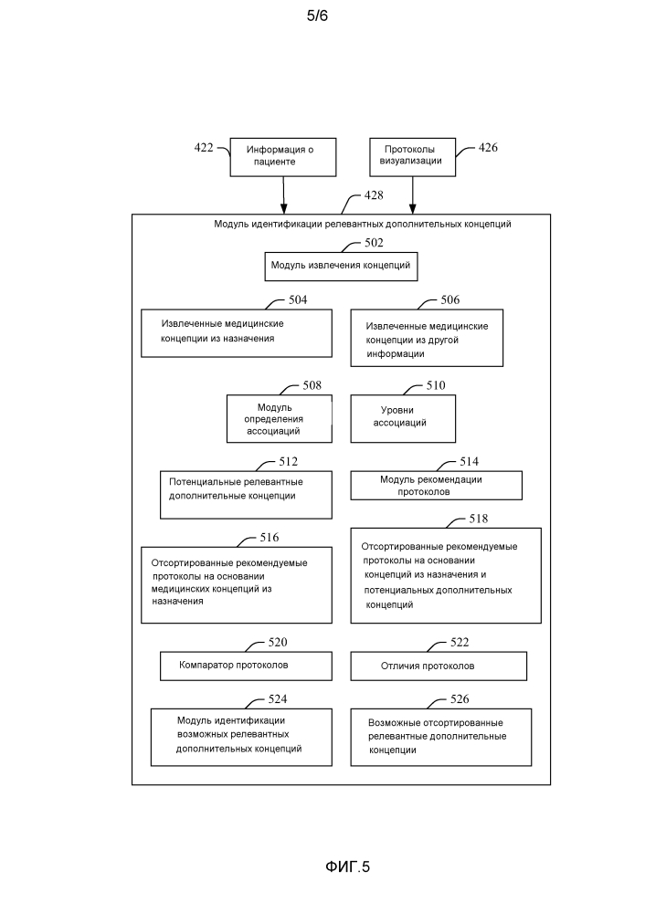 Идентификация медицинских концепций для выбора протокола визуализации (патент 2626898)