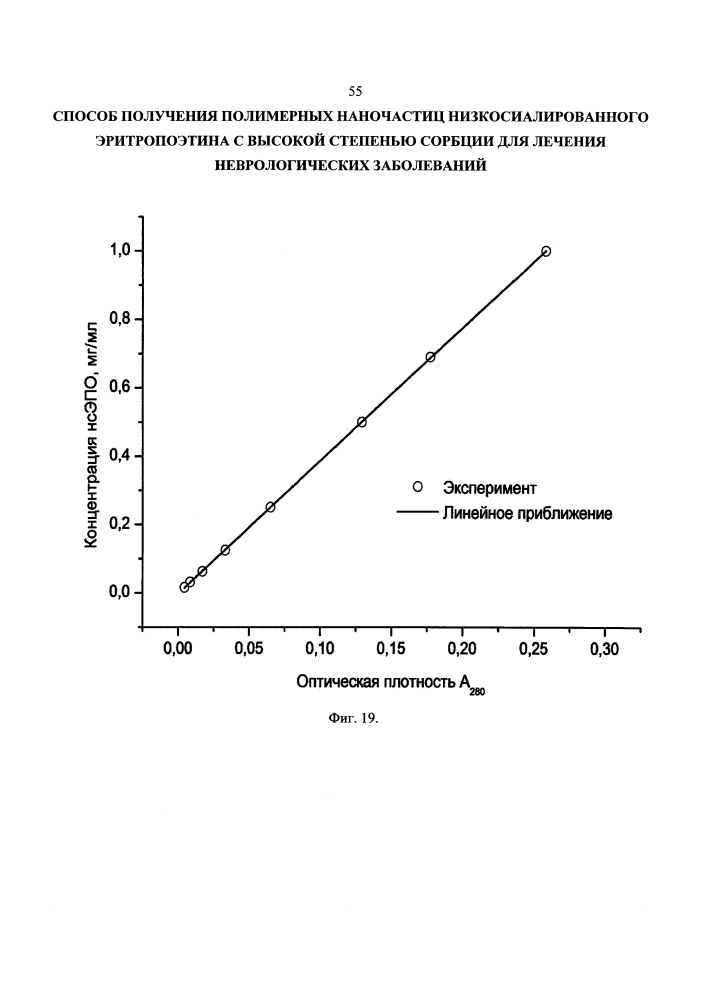 Способ получения полимерных наночастиц низкосиалированного эритропоэтина с высокой степенью сорбции для лечения неврологических заболеваний (патент 2616258)