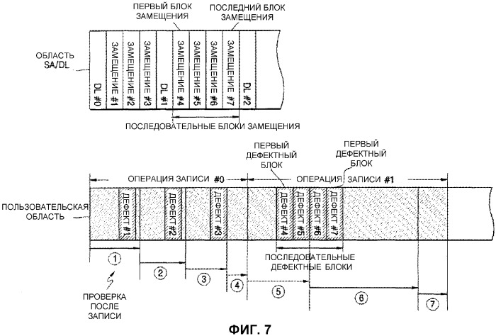 Оптический носитель записи и устройство записи/воспроизведения (патент 2333547)