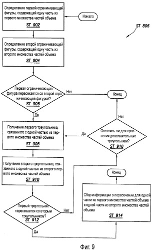 Система и способ для выполнения операции бурения на месторождении (патент 2436947)