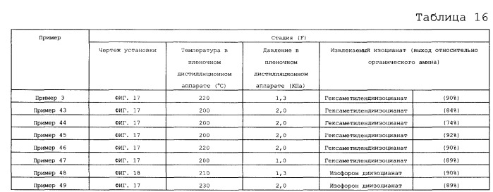 Способ получения сложного эфира n-замещенной карбаминовой кислоты и способ получения изоцианата с использованием сложного эфира n-замещенной карбаминовой кислоты (патент 2528423)