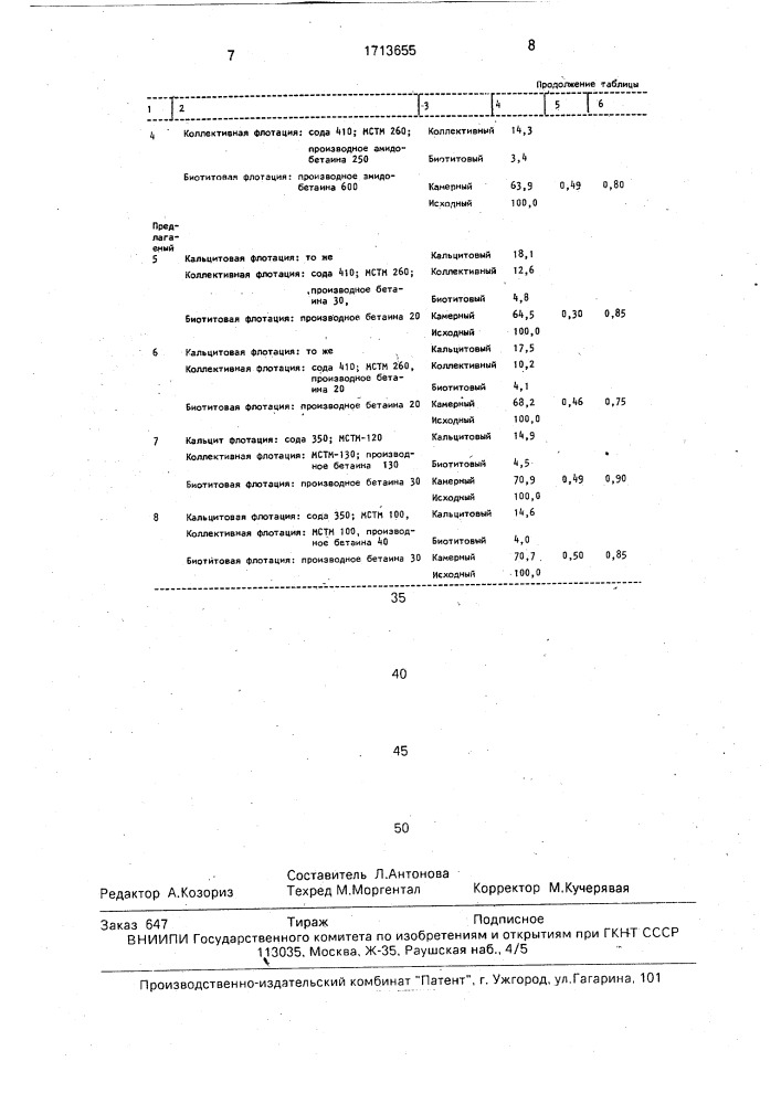 Способ флотационного выделения железосодержащих слюд из полевошпатовых продуктов (патент 1713655)